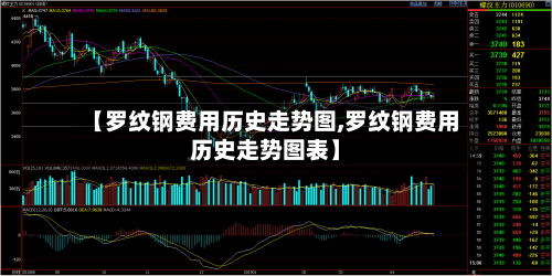【罗纹钢费用历史走势图,罗纹钢费用历史走势图表】-第2张图片