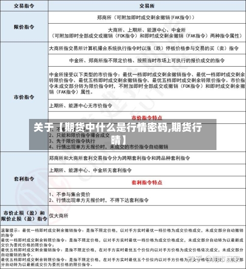 关于【期货中什么是行情密码,期货行晴】-第2张图片