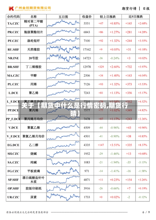 关于【期货中什么是行情密码,期货行晴】-第3张图片