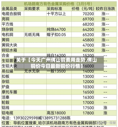 关于【今天广州佛山铜费用走势,佛山铜价今日最新铜价行情】