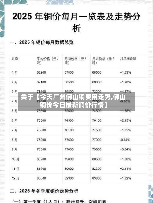 关于【今天广州佛山铜费用走势,佛山铜价今日最新铜价行情】-第2张图片