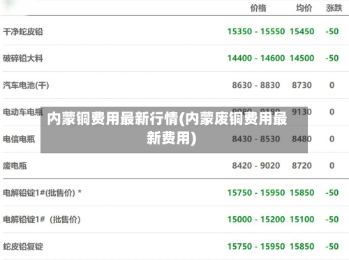 内蒙铜费用最新行情(内蒙废铜费用最新费用)
