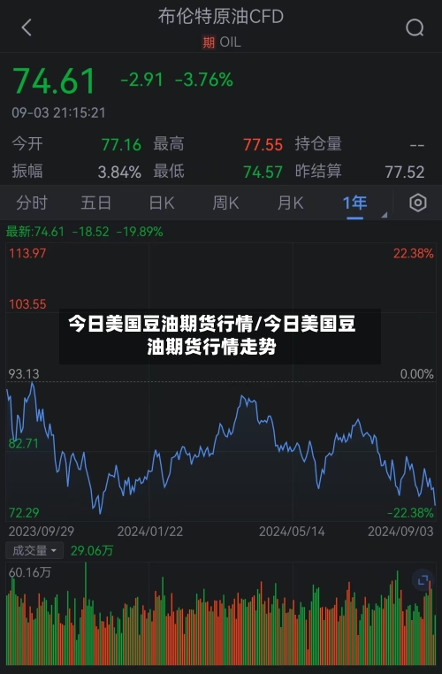 今日美国豆油期货行情/今日美国豆油期货行情走势-第2张图片