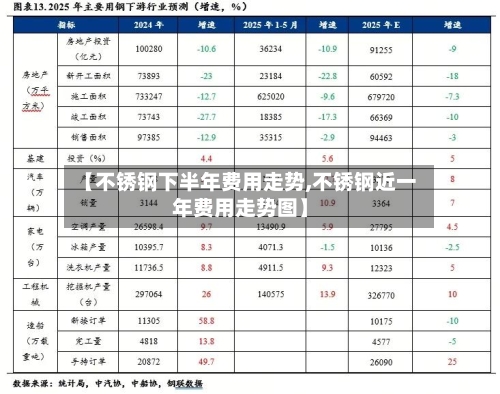 【不锈钢下半年费用走势,不锈钢近一年费用走势图】-第2张图片