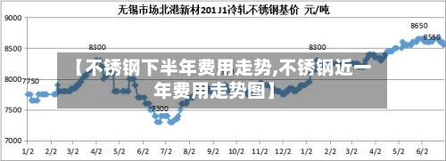 【不锈钢下半年费用走势,不锈钢近一年费用走势图】