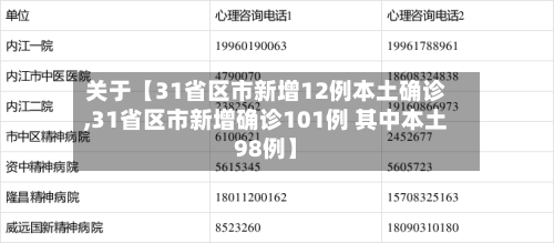 关于【31省区市新增12例本土确诊,31省区市新增确诊101例 其中本土98例】-第2张图片