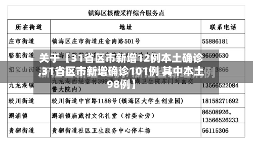 关于【31省区市新增12例本土确诊,31省区市新增确诊101例 其中本土98例】-第3张图片