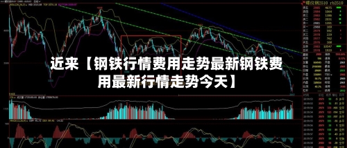 近来【钢铁行情费用走势最新钢铁费用最新行情走势今天】