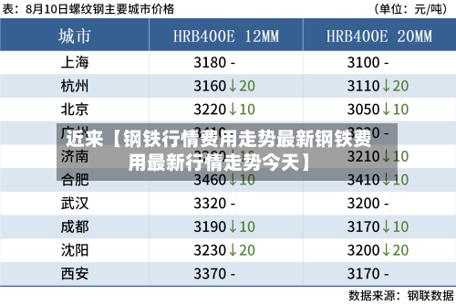 近来【钢铁行情费用走势最新钢铁费用最新行情走势今天】-第2张图片