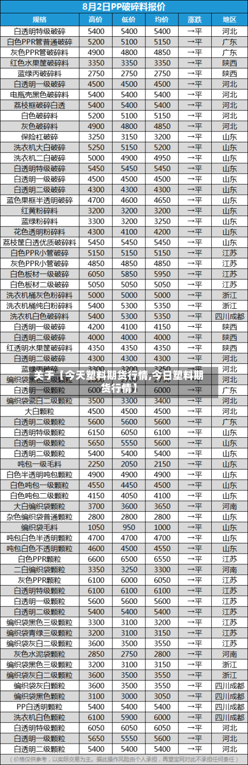 关于【今天塑料期货行情,今日塑料期货行情】
