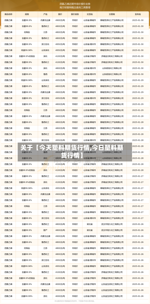 关于【今天塑料期货行情,今日塑料期货行情】-第2张图片