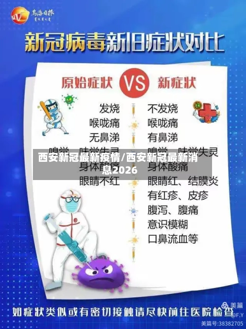 西安新冠最新疫情/西安新冠最新消息2026-第2张图片