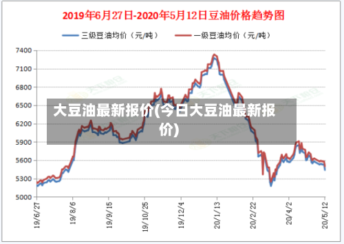 大豆油最新报价(今日大豆油最新报价)
