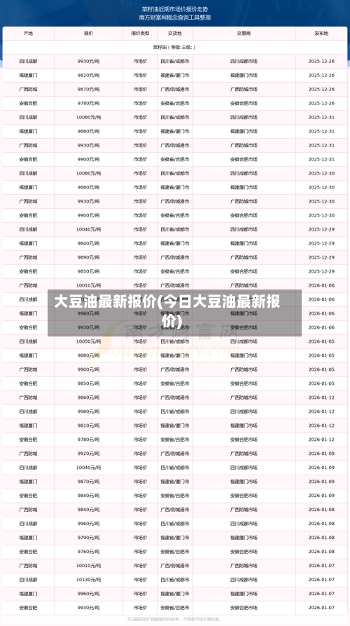 大豆油最新报价(今日大豆油最新报价)-第3张图片