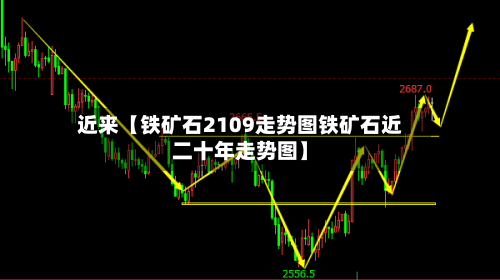 近来【铁矿石2109走势图铁矿石近二十年走势图】-第2张图片
