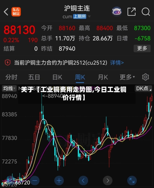 关于【工业铜费用走势图,今日工业铜价行情】