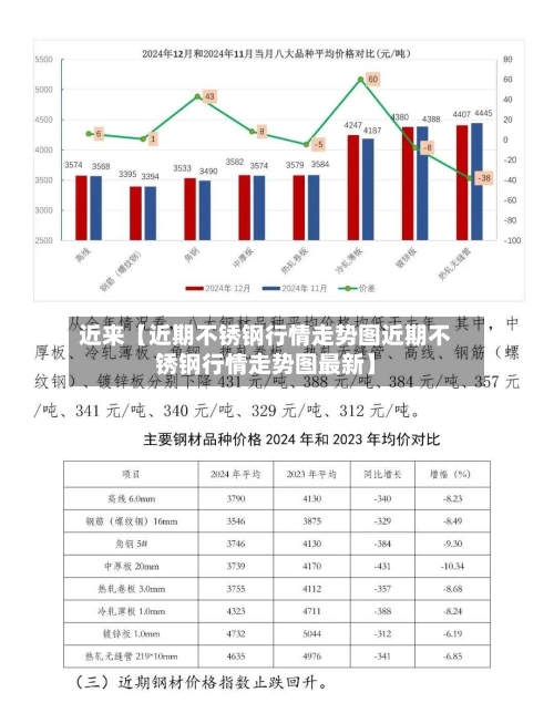 近来【近期不锈钢行情走势图近期不锈钢行情走势图最新】