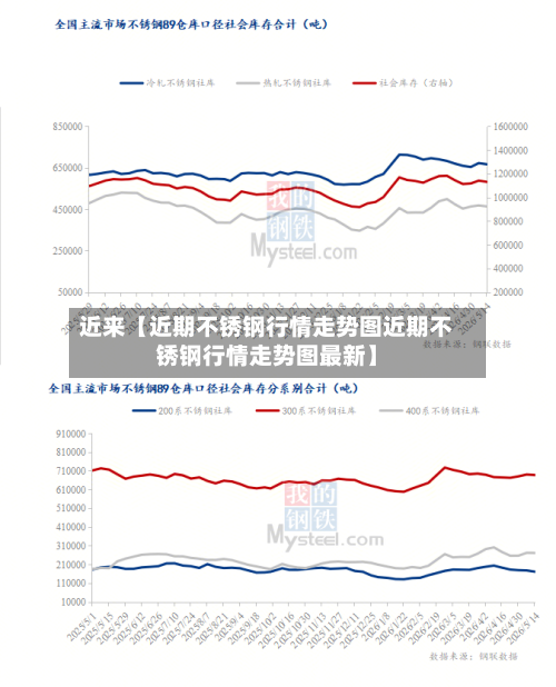 近来【近期不锈钢行情走势图近期不锈钢行情走势图最新】-第2张图片