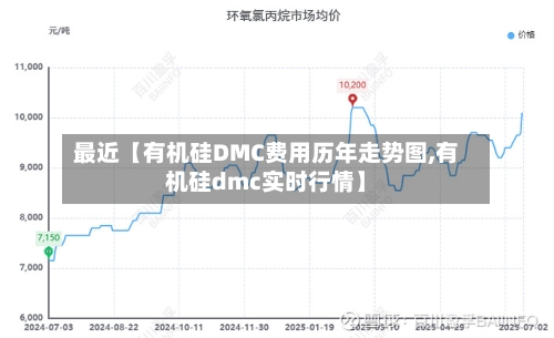 最近【有机硅DMC费用历年走势图,有机硅dmc实时行情】