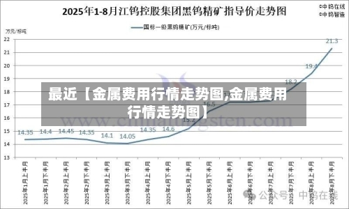 最近【金属费用行情走势图,金属费用行情走势图】