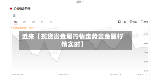 近来【现货贵金属行情走势贵金属行情实时】
