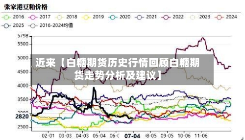 近来【白糖期货历史行情回顾白糖期货走势分析及建议】