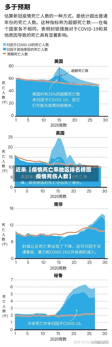 近来【疫情死亡率地区排名榜图疫情死伤人数】