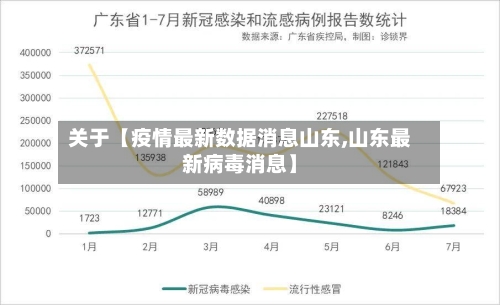 关于【疫情最新数据消息山东,山东最新病毒消息】