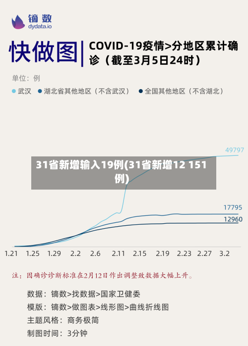 31省新增输入19例(31省新增12 151例)
