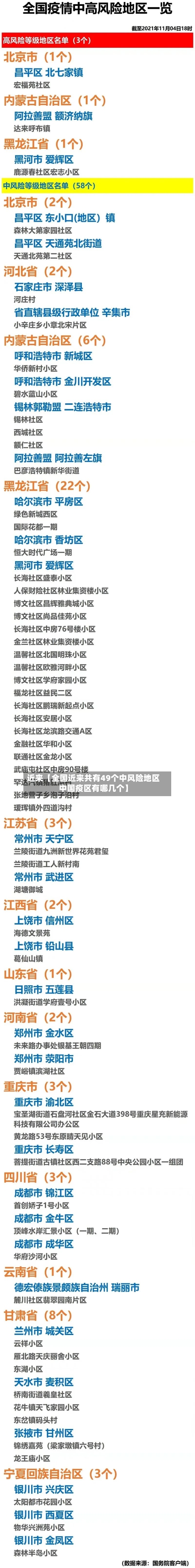 近来【全国近来共有49个中风险地区中国疫区有哪几个】-第2张图片