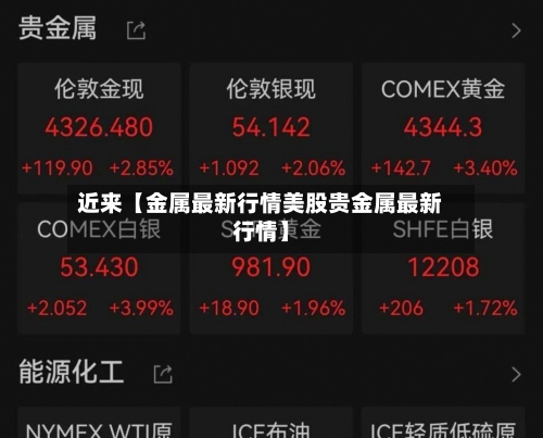 近来【金属最新行情美股贵金属最新行情】-第2张图片