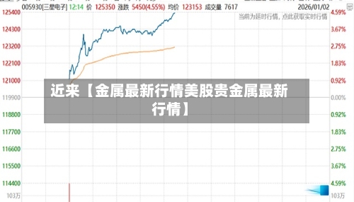 近来【金属最新行情美股贵金属最新行情】