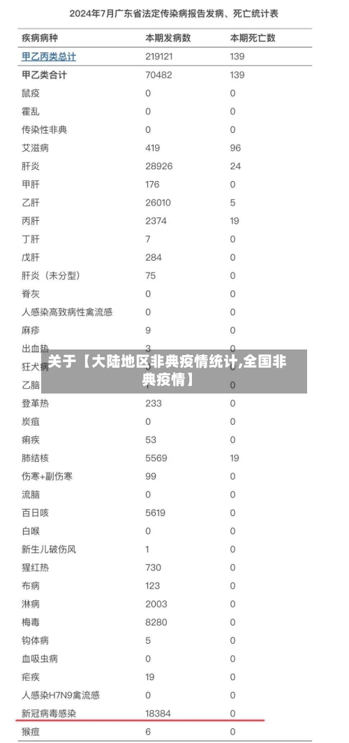 关于【大陆地区非典疫情统计,全国非典疫情】