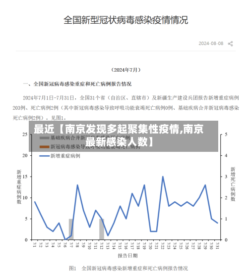 最近【南京发现多起聚集性疫情,南京最新感染人数】-第2张图片
