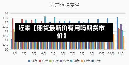 近来【期货最新价有用吗期货市价】-第2张图片