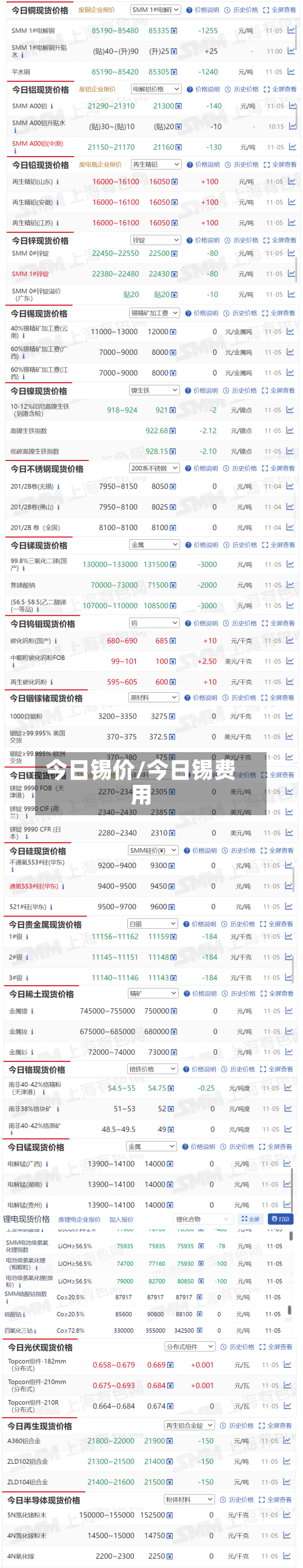 今日锡价/今日锡费用