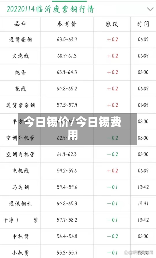 今日锡价/今日锡费用-第2张图片