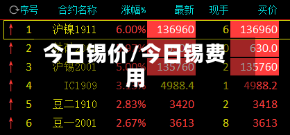 今日锡价/今日锡费用-第3张图片