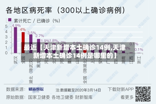 最近【天津新增本土确诊14例,天津新增本土确诊14例是哪里的】