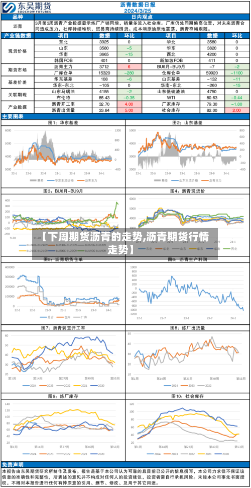 【下周期货沥青的走势,沥青期货行情走势】