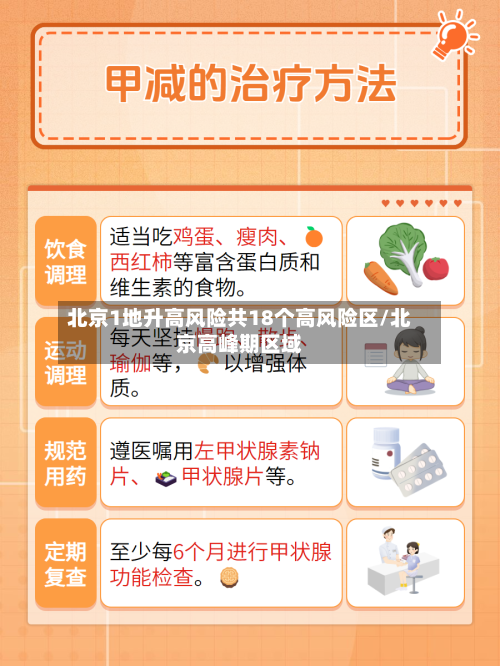 北京1地升高风险共18个高风险区/北京高峰期区域