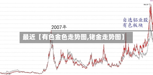 最近【有色金色走势图,铑金走势图】-第3张图片