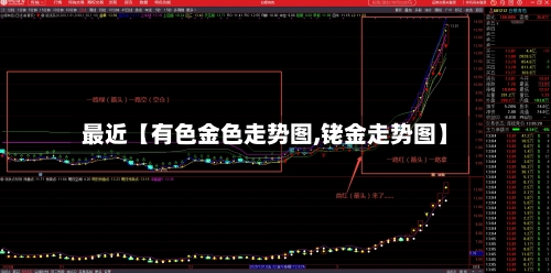 最近【有色金色走势图,铑金走势图】-第2张图片