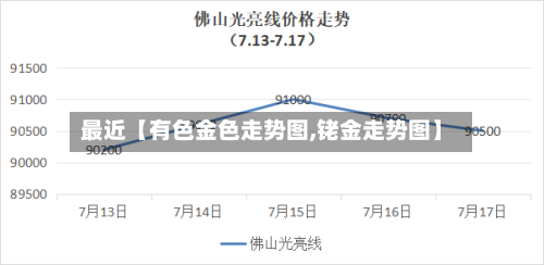 最近【有色金色走势图,铑金走势图】