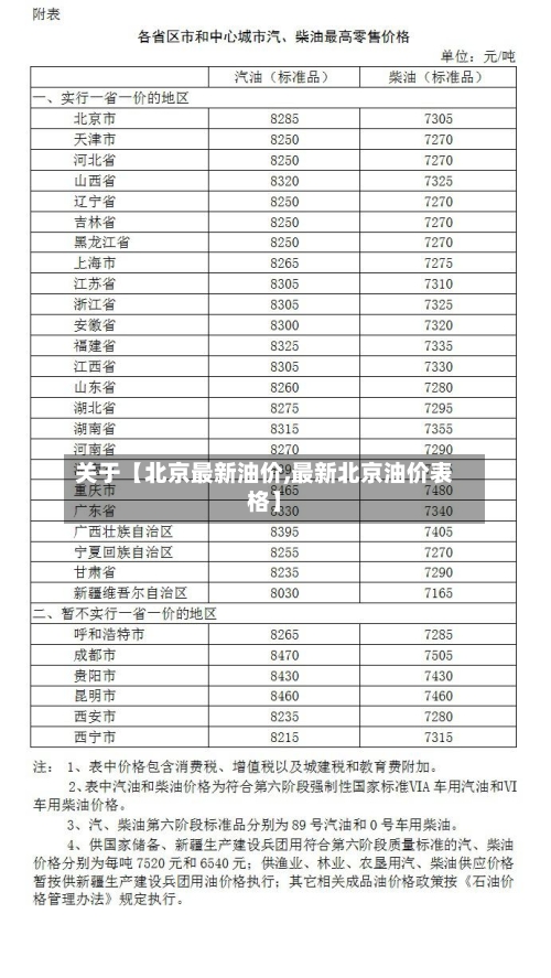 关于【北京最新油价,最新北京油价表格】