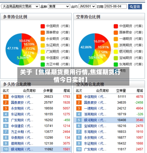 关于【焦煤期货费用行情,焦煤期货行情今日实时】-第2张图片