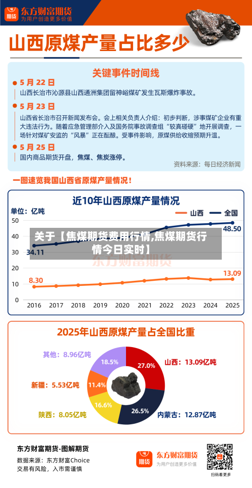 关于【焦煤期货费用行情,焦煤期货行情今日实时】