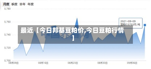 最近【今日邦基豆粕价,今日豆粕行情】