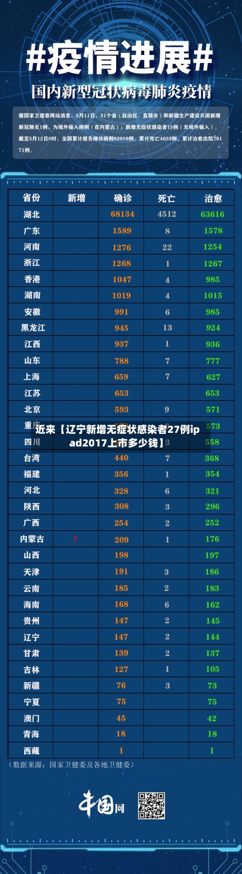 近来【辽宁新增无症状感染者27例ipad2017上市多少钱】