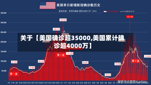 关于【美国确诊超35000,美国累计确诊超4000万】